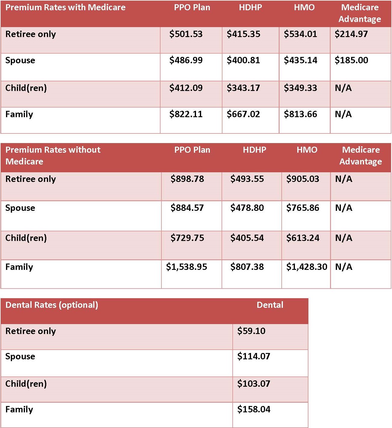Retiree Premium Rates